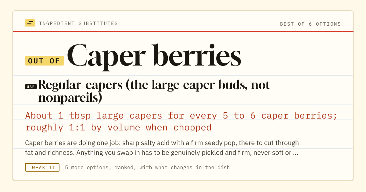 Caper berries substitute: use regular capers (the large caper buds, not nonpareils). About 1 tbsp large capers for every 5 to 6 caper berries; roughly 1:1 by volume when chopped.