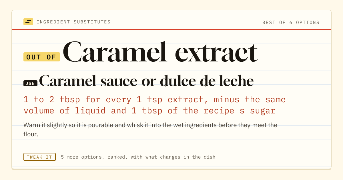 Caramel extract substitute: use caramel sauce or dulce de leche. 1 to 2 tbsp for every 1 tsp extract, minus the same volume of liquid and 1 tbsp of the recipe's sugar.