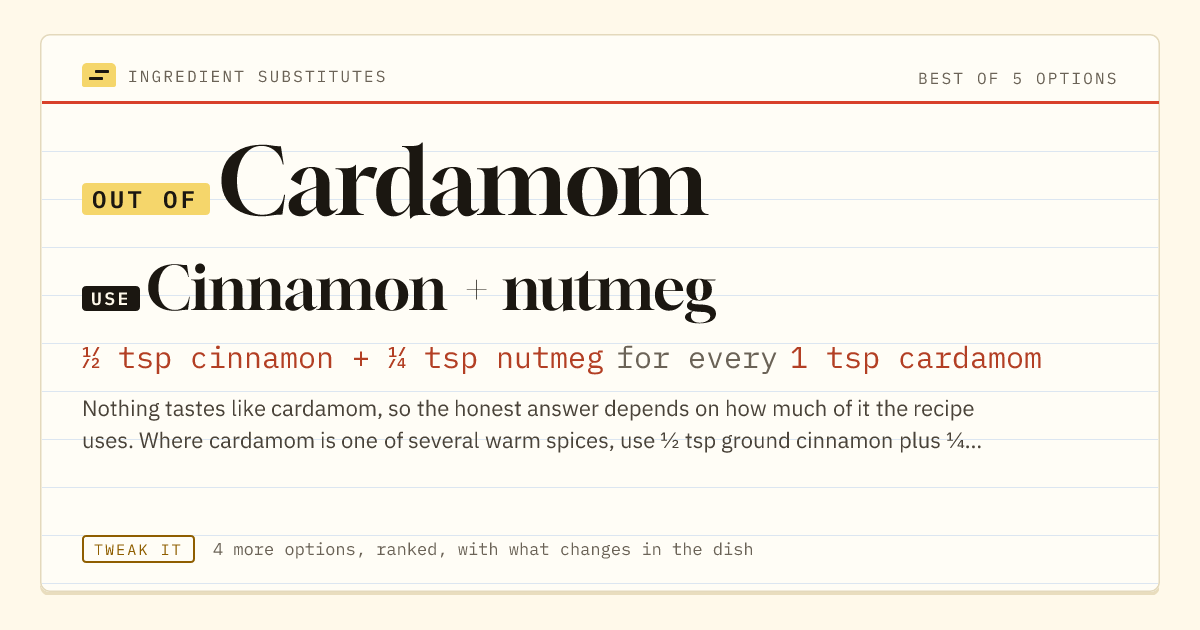 Cardamom substitute: use cinnamon + nutmeg. ½ tsp cinnamon + ¼ tsp nutmeg for every 1 tsp cardamom.