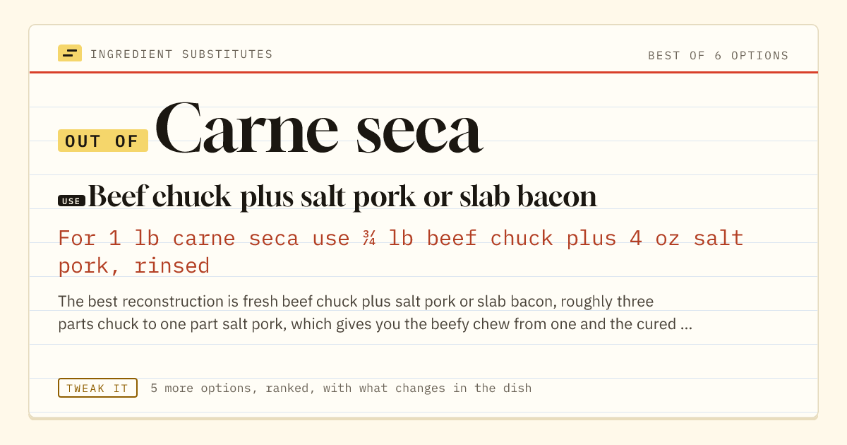 Carne seca substitute: use beef chuck plus salt pork or slab bacon. For 1 lb carne seca use ¾ lb beef chuck plus 4 oz salt pork, rinsed.