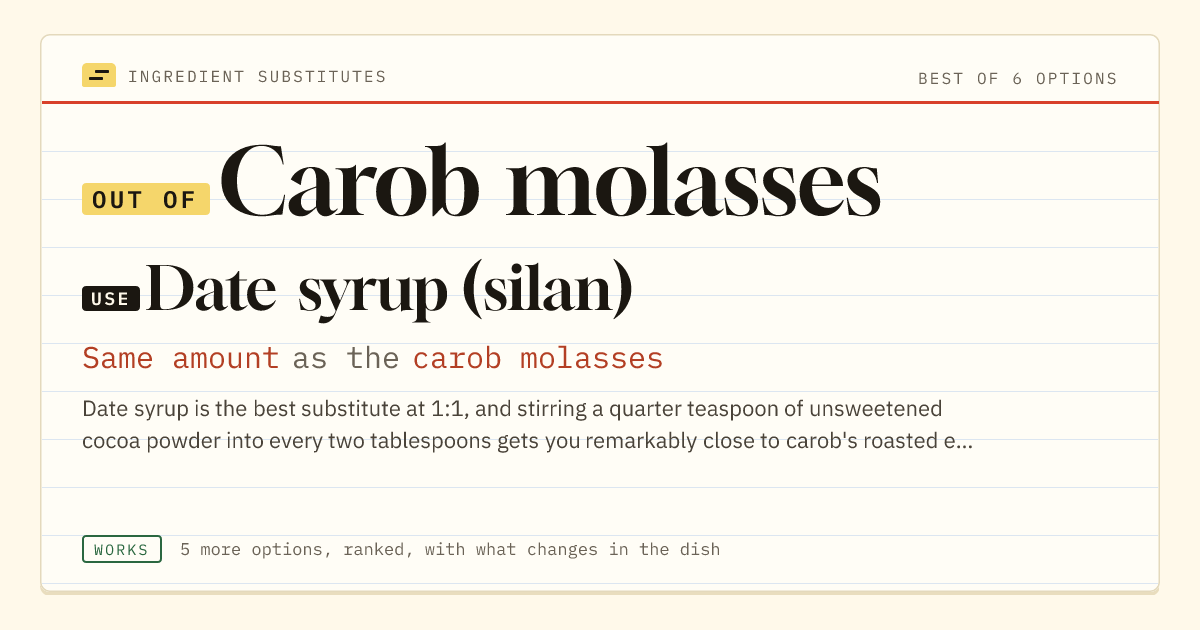 Carob molasses substitute: use date syrup (silan). Same amount as the carob molasses.