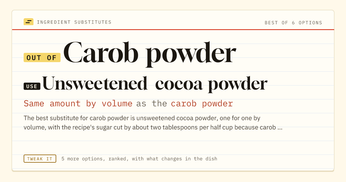 Carob powder substitute: use unsweetened cocoa powder. Same amount by volume as the carob powder.