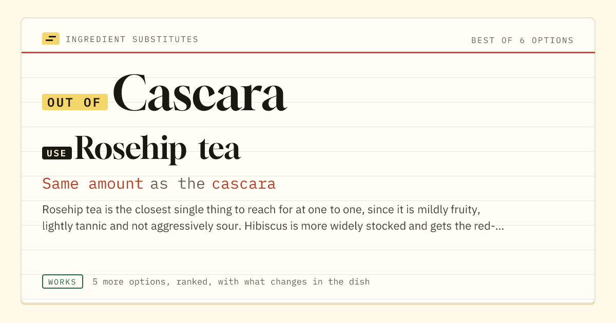 Cascara substitute: use rosehip tea. Same amount as the cascara.