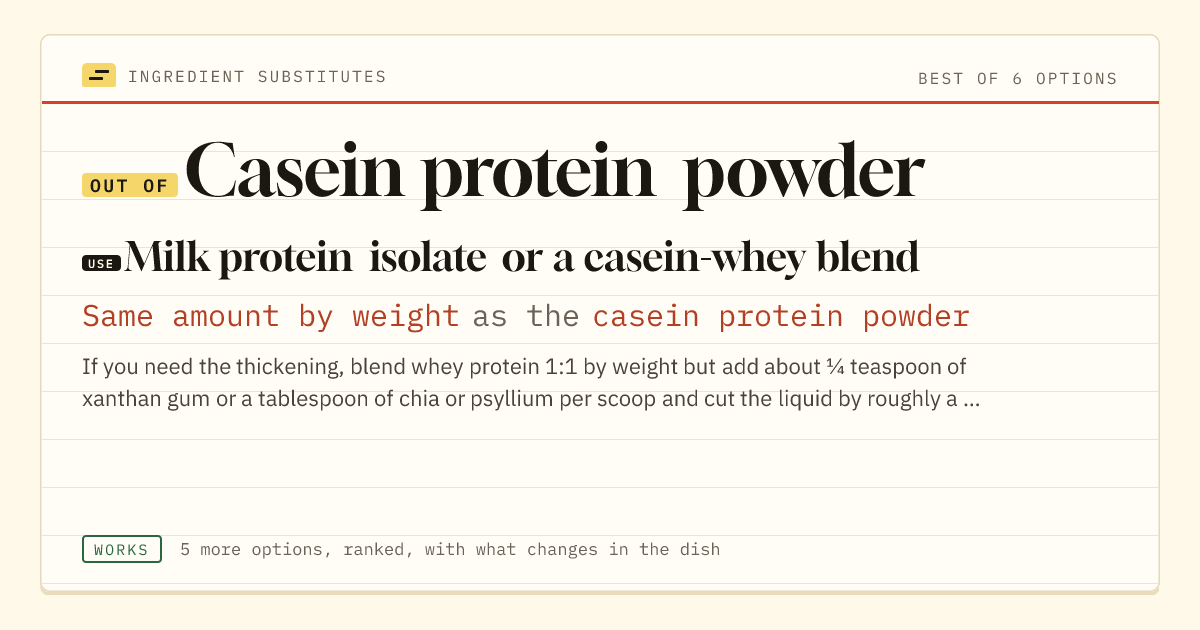 Casein protein powder substitute: use milk protein isolate or a casein-whey blend. Same amount by weight as the casein protein powder.