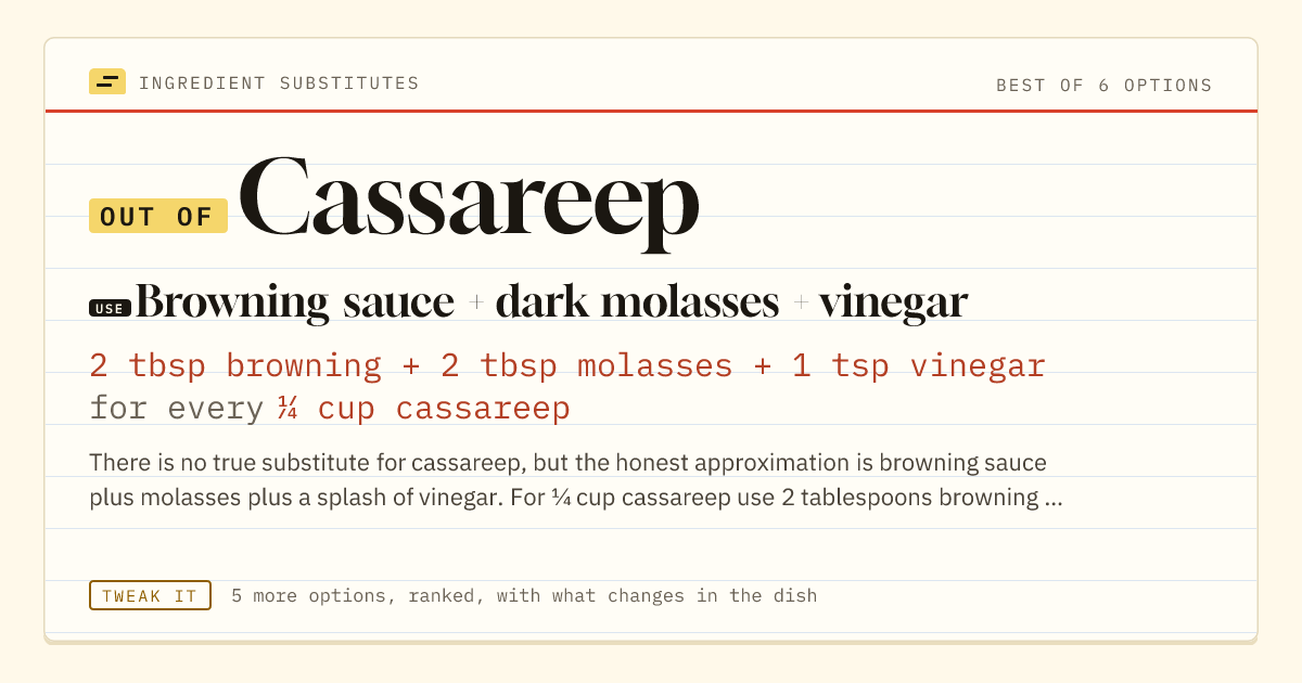 Cassareep substitute: use browning sauce + dark molasses + vinegar. 2 tbsp browning + 2 tbsp molasses + 1 tsp vinegar for every ¼ cup cassareep.