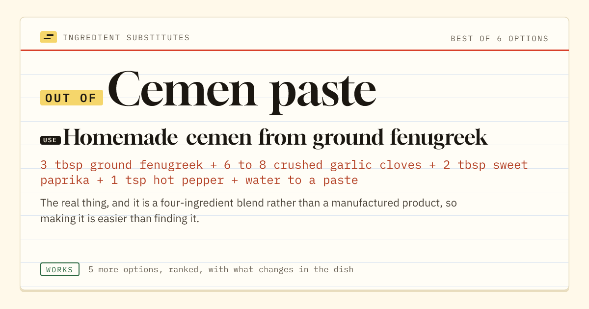 Cemen paste substitute: use homemade cemen from ground fenugreek.