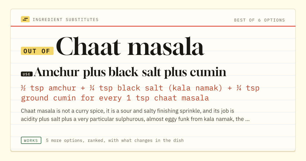 Chaat masala substitute: use amchur plus black salt plus cumin. ½ tsp amchur + ¼ tsp black salt (kala namak) + ¼ tsp ground cumin for every 1 tsp chaat masala.