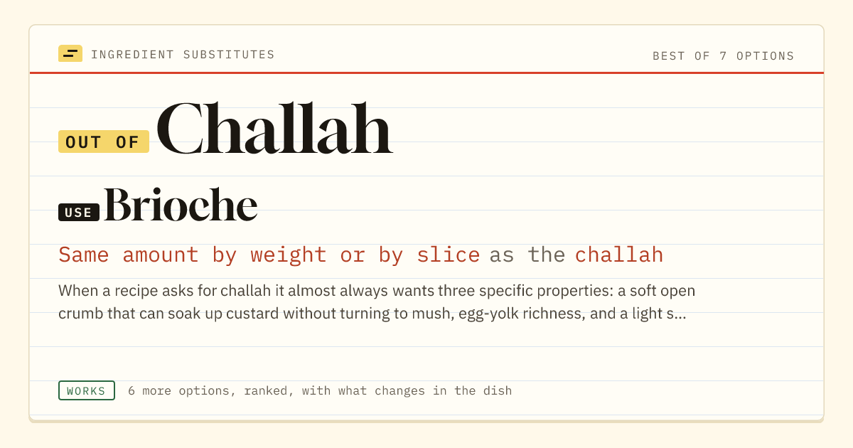 Challah substitute: use brioche. Same amount by weight or by slice as the challah.