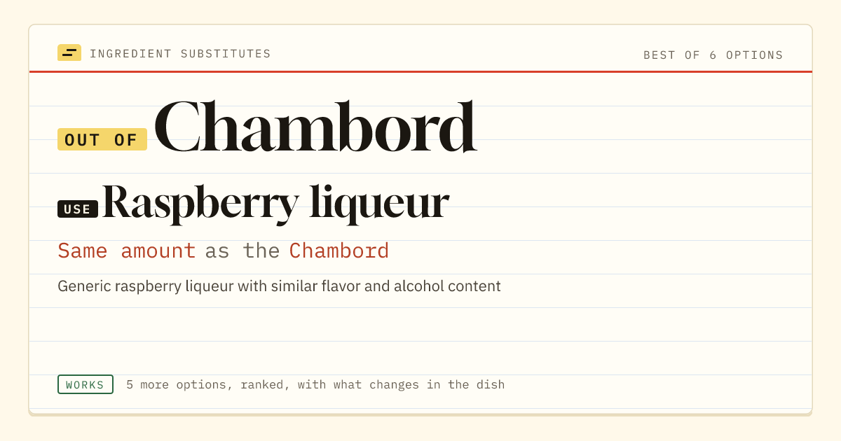 Chambord substitute: use raspberry liqueur. Same amount as the Chambord.
