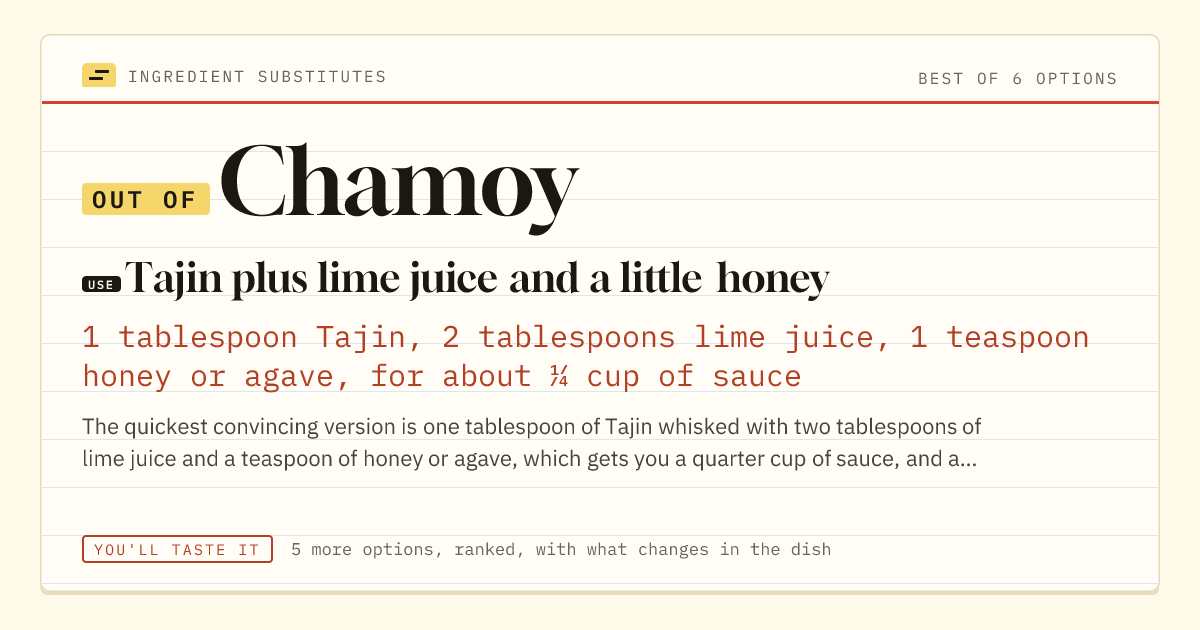 Chamoy substitute: use Tajin plus lime juice and a little honey. 1 tablespoon Tajin, 2 tablespoons lime juice, 1 teaspoon honey or agave, for about ¼ cup of sauce.