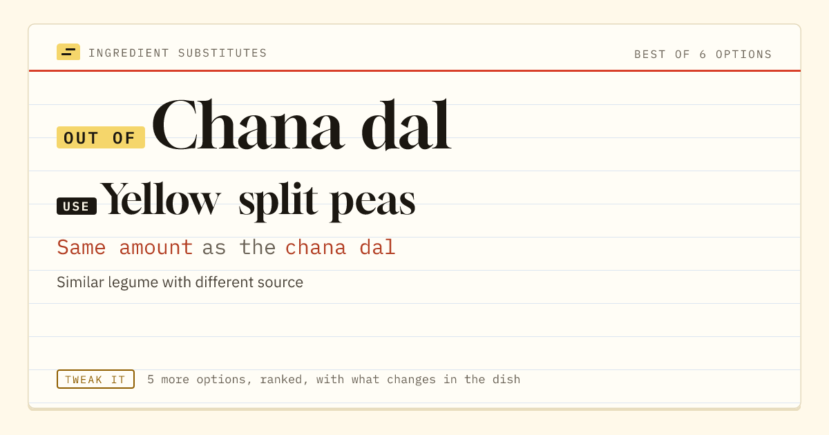 Chana dal substitute: use yellow split peas. Same amount as the chana dal.