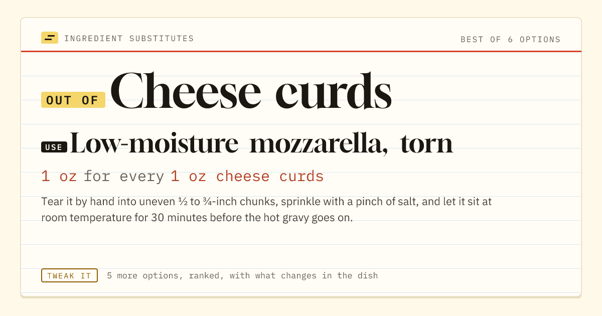 Cheese curds substitute: use low-moisture mozzarella, torn. 1 oz for every 1 oz cheese curds.