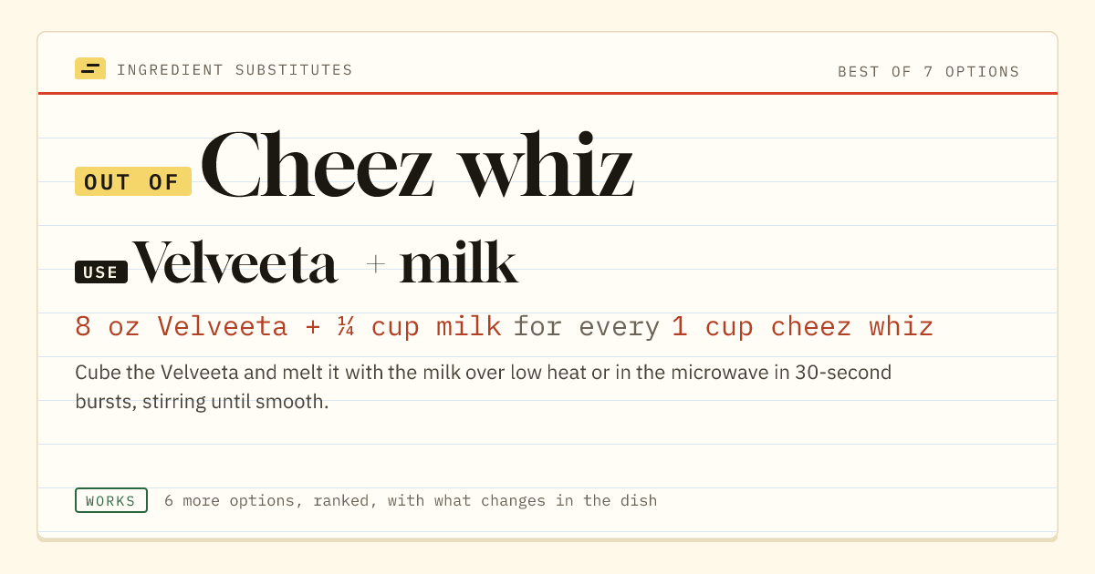 Cheez whiz substitute: use Velveeta + milk. 8 oz Velveeta + ¼ cup milk for every 1 cup cheez whiz.