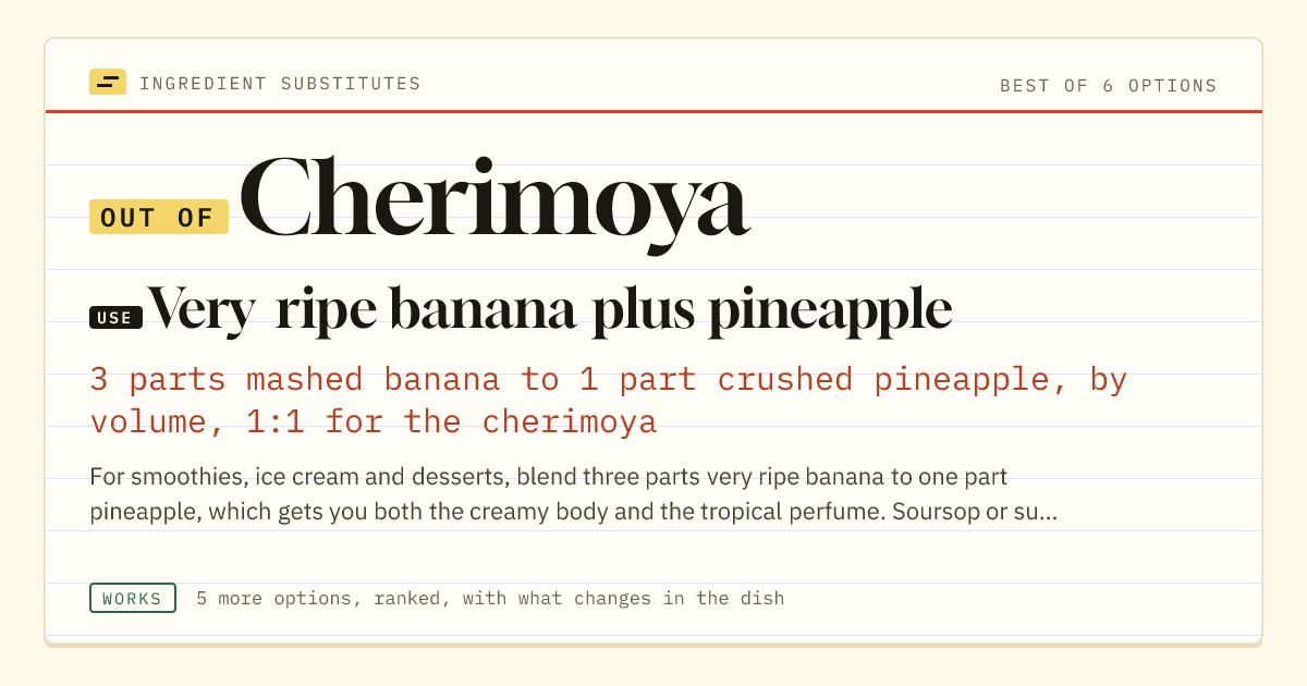 Cherimoya substitute: use very ripe banana plus pineapple. 3 parts mashed banana to 1 part crushed pineapple, by volume, 1:1 for the cherimoya.