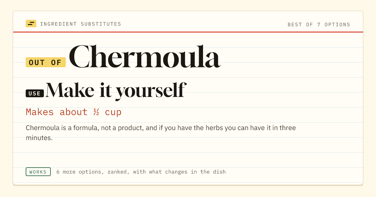 Chermoula substitute: use make it yourself. Makes about ½ cup.