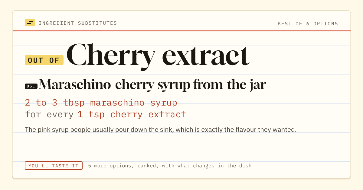 Cherry extract substitute: use maraschino cherry syrup from the jar. 2 to 3 tbsp maraschino syrup for every 1 tsp cherry extract.