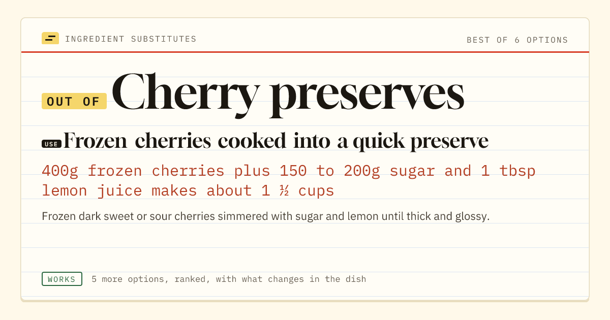 Cherry preserves substitute: use frozen cherries cooked into a quick preserve. 400g frozen cherries plus 150 to 200g sugar and 1 tbsp lemon juice makes about 1 ½ cups.