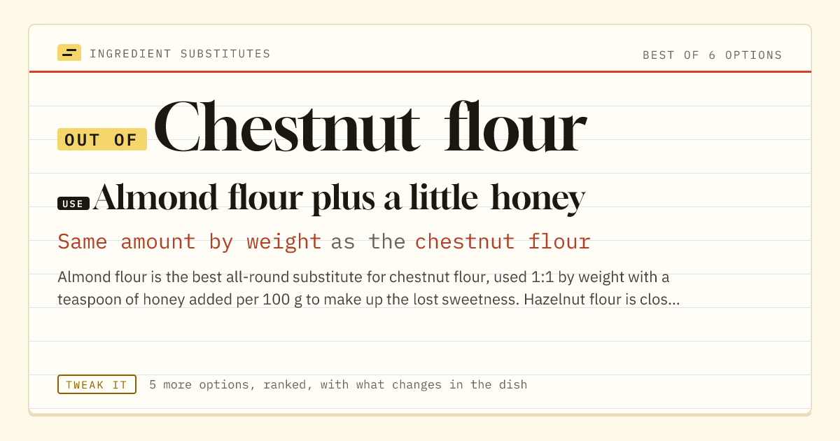 Chestnut flour substitute: use almond flour plus a little honey. Same amount by weight as the chestnut flour.