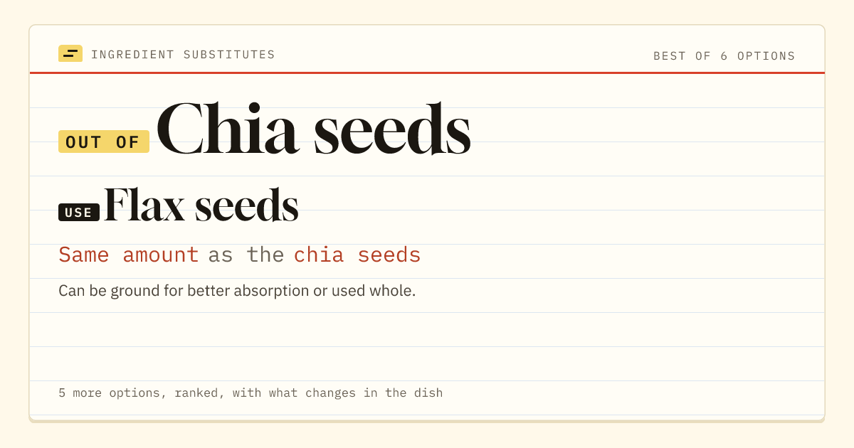 Chia seeds substitute: use flax seeds. Same amount as the chia seeds.