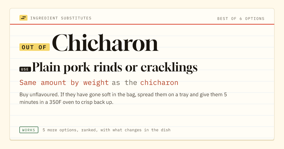 Chicharon substitute: use plain pork rinds or cracklings. Same amount by weight as the chicharon.