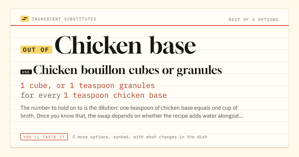 Chicken base substitute: use chicken bouillon cubes or granules. 1 cube, or 1 teaspoon granules for every 1 teaspoon chicken base.