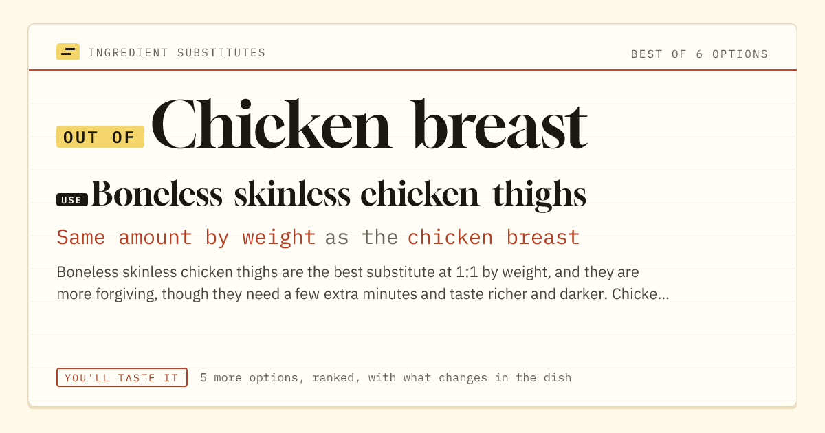 Chicken breast substitute: use boneless skinless chicken thighs. Same amount by weight as the chicken breast.