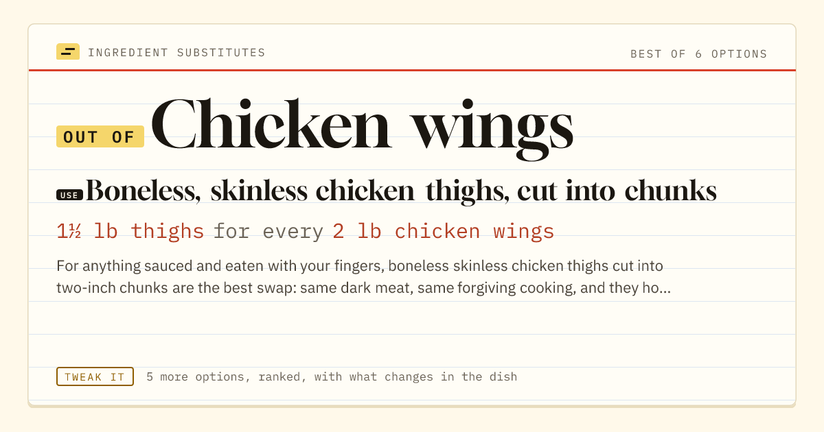 Chicken wings substitute: use boneless, skinless chicken thighs, cut into chunks. 1½ lb thighs for every 2 lb chicken wings.