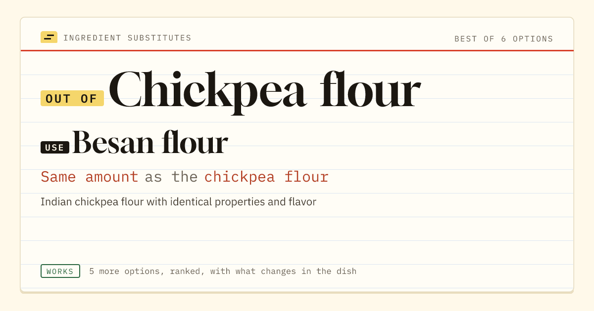 Chickpea flour substitute: use besan flour. Same amount as the chickpea flour.
