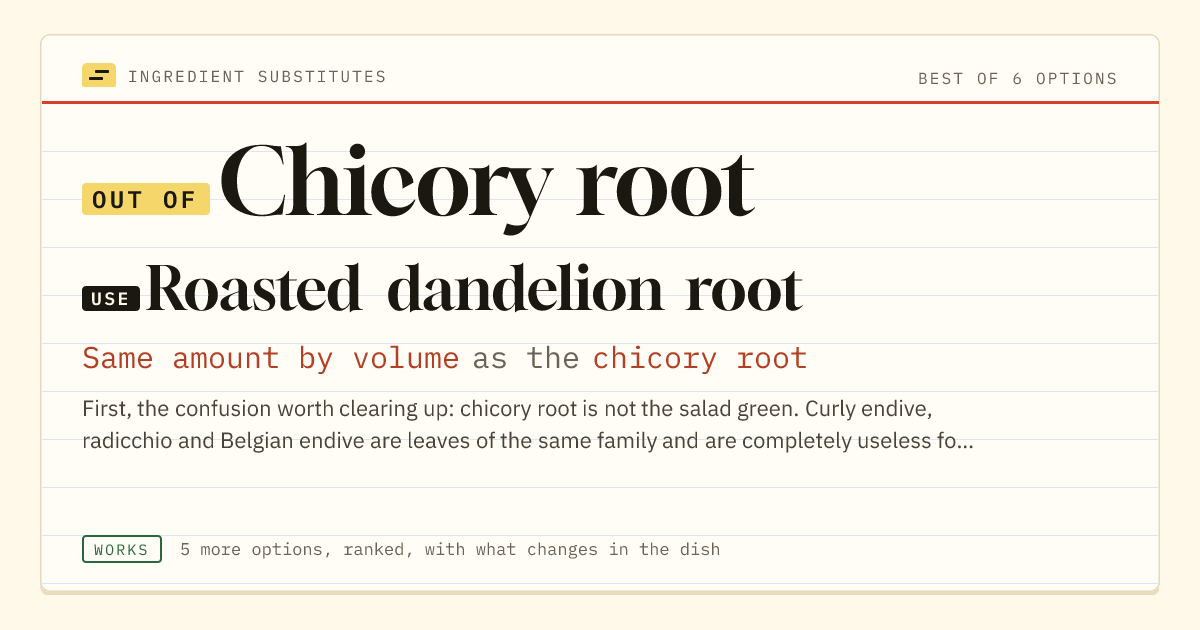 Chicory root substitute: use roasted dandelion root. Same amount by volume as the chicory root.