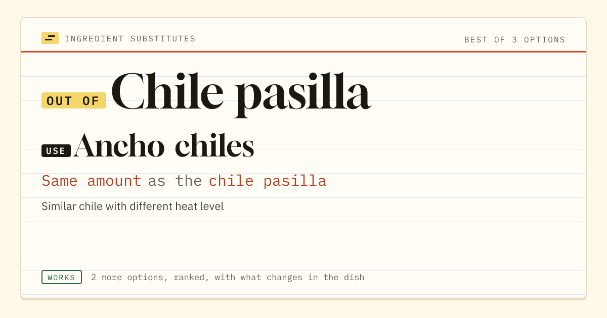 Chile pasilla substitute: use ancho chiles. Same amount as the chile pasilla.