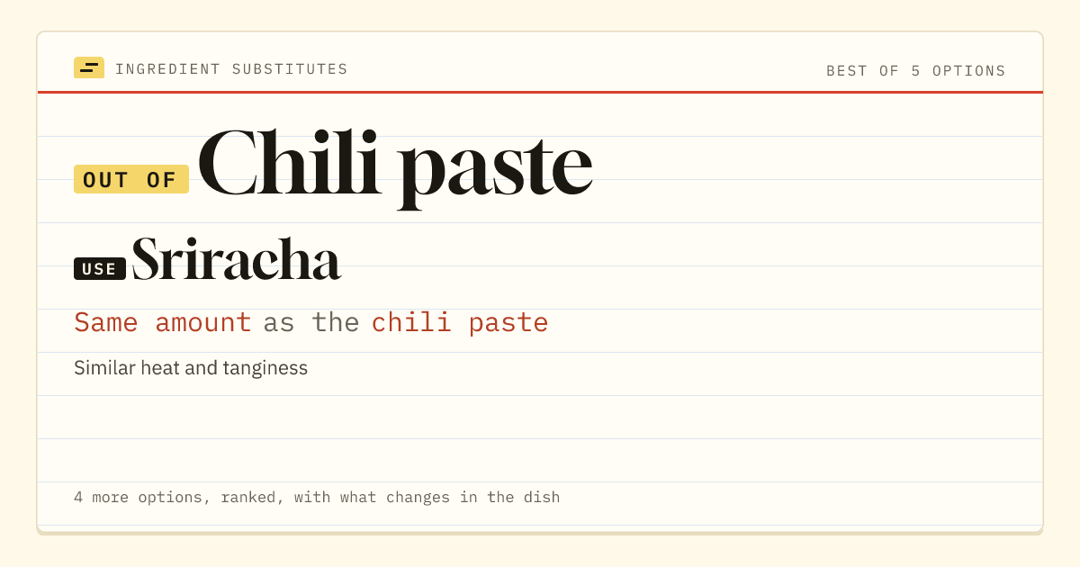 Chili paste substitute: use Sriracha. Same amount as the chili paste.