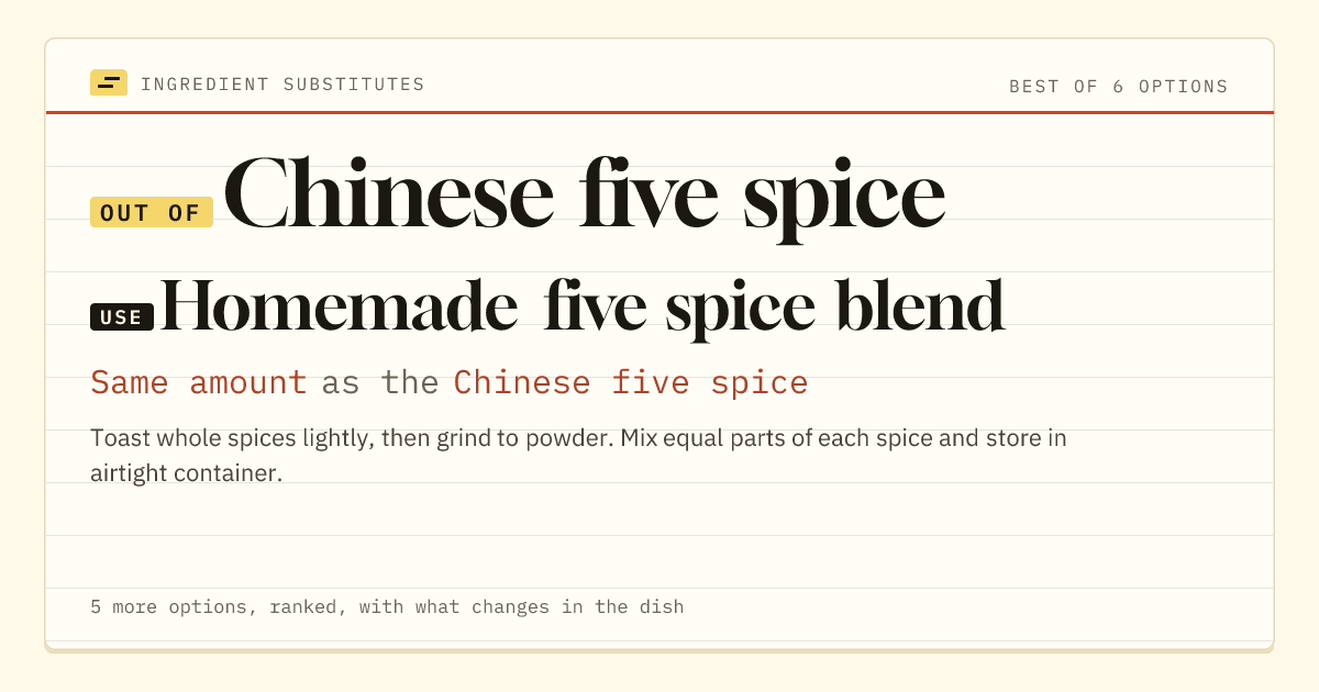 Chinese five spice substitute: use homemade five spice blend. Same amount as the Chinese five spice.