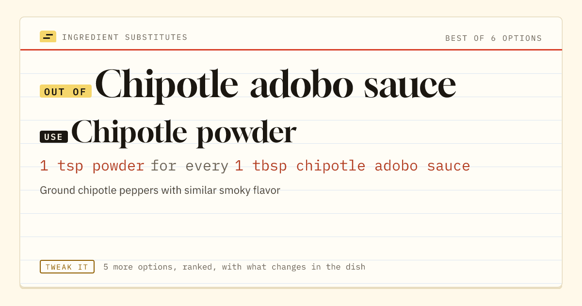 Chipotle adobo sauce substitute: use chipotle powder. 1 tsp powder for every 1 tbsp chipotle adobo sauce.