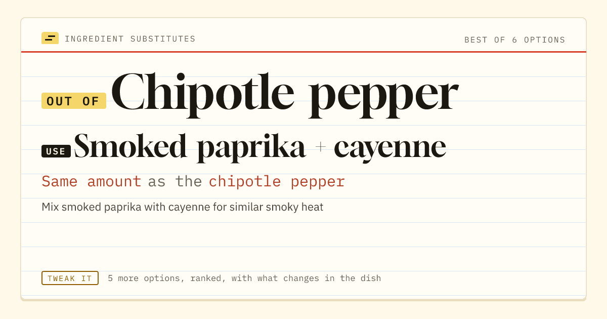 Chipotle pepper substitute: use smoked paprika + cayenne. Same amount as the chipotle pepper.