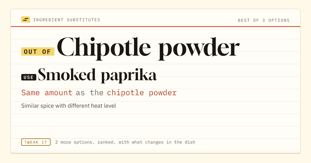 Chipotle powder substitute: use smoked paprika. Same amount as the chipotle powder.
