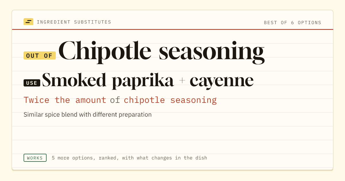 Chipotle seasoning substitute: use smoked paprika + cayenne. Twice the amount of chipotle seasoning.