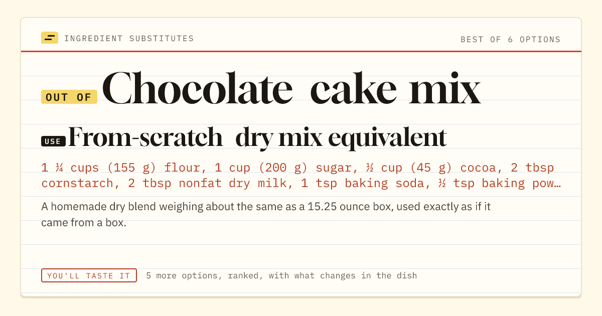 Chocolate cake mix substitute: use from-scratch dry mix equivalent.