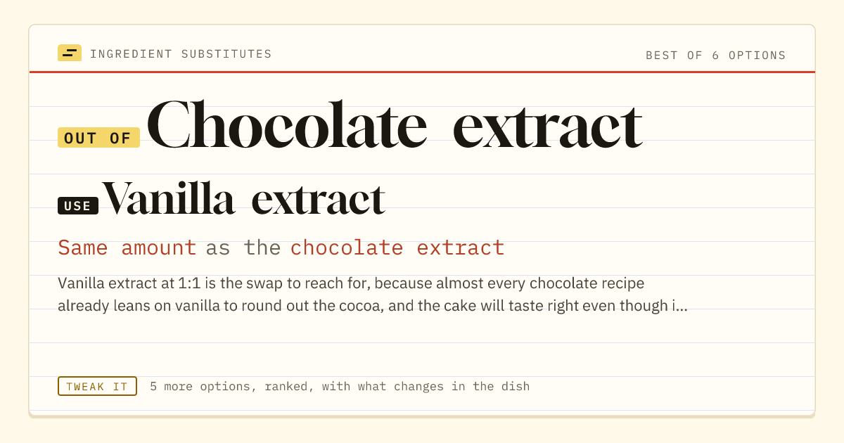 Chocolate extract substitute: use vanilla extract. Same amount as the chocolate extract.