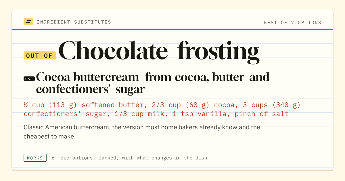 Chocolate frosting substitute: use cocoa buttercream from cocoa, butter and confectioners' sugar.