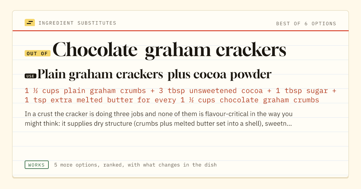 Chocolate graham crackers substitute: use plain graham crackers plus cocoa powder.