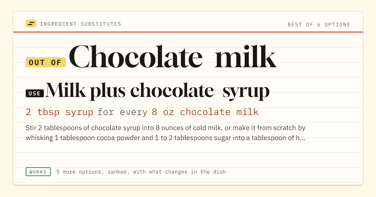 Chocolate milk substitute: use milk plus chocolate syrup. 2 tbsp syrup for every 8 oz chocolate milk.