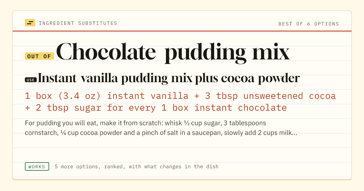 Chocolate pudding mix substitute: use instant vanilla pudding mix plus cocoa powder. 1 box (3.4 oz) instant vanilla + 3 tbsp unsweetened cocoa + 2 tbsp sugar for every 1 box instant chocolate.