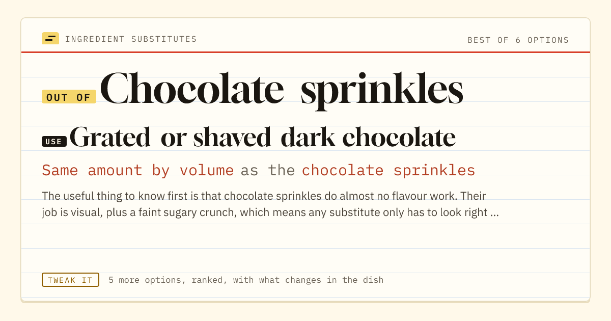 Chocolate sprinkles substitute: use grated or shaved dark chocolate. Same amount by volume as the chocolate sprinkles.