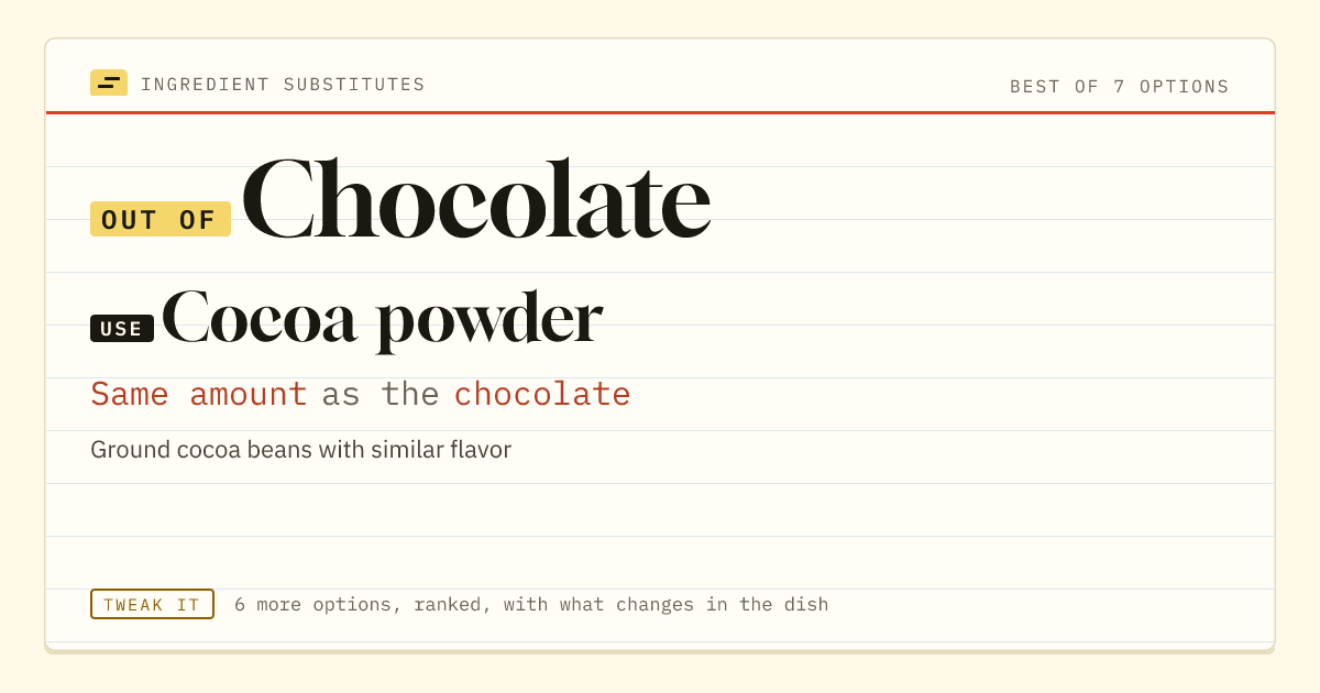 Chocolate substitute: use cocoa powder. Same amount as the chocolate.