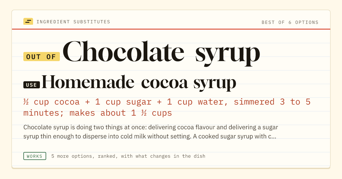 Chocolate syrup substitute: use homemade cocoa syrup. ½ cup cocoa + 1 cup sugar + 1 cup water, simmered 3 to 5 minutes; makes about 1 ½ cups.