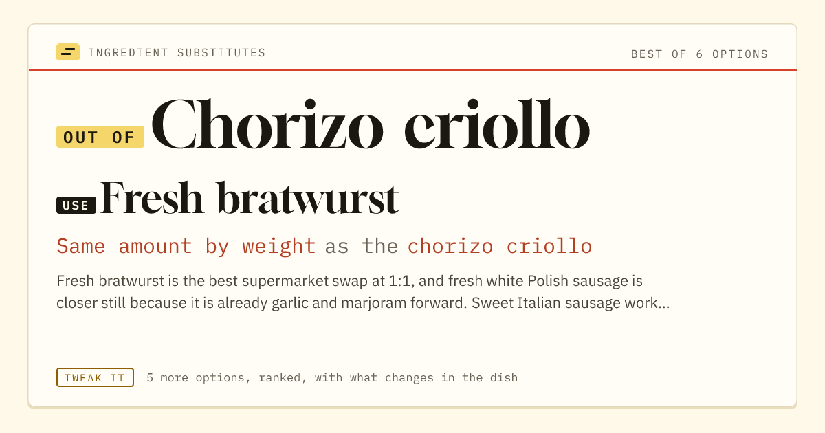 Chorizo criollo substitute: use fresh bratwurst. Same amount by weight as the chorizo criollo.