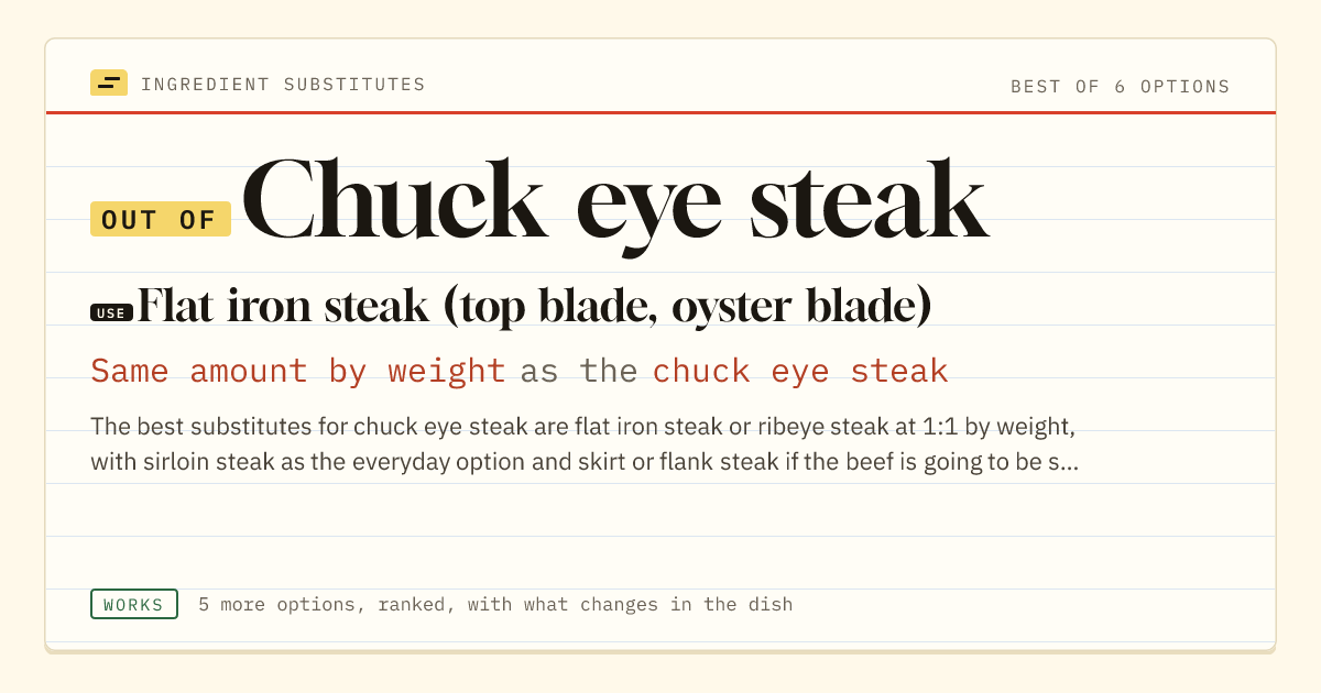 Chuck eye steak substitute: use flat iron steak (top blade, oyster blade). Same amount by weight as the chuck eye steak.
