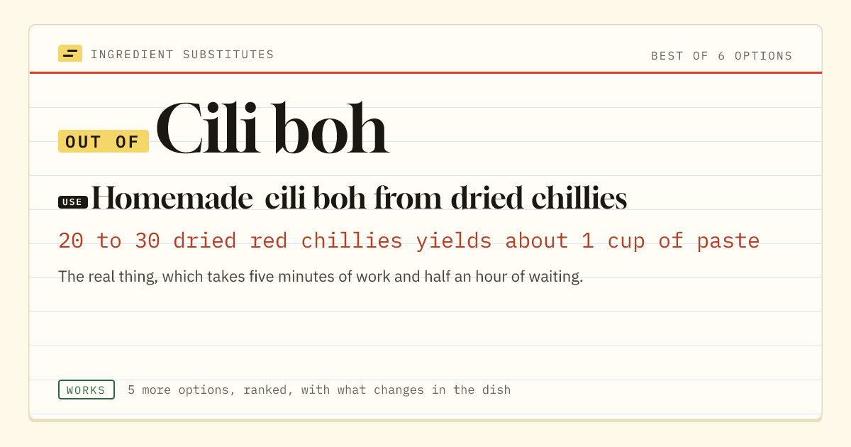 Cili boh substitute: use homemade cili boh from dried chillies. 20 to 30 dried red chillies yields about 1 cup of paste.