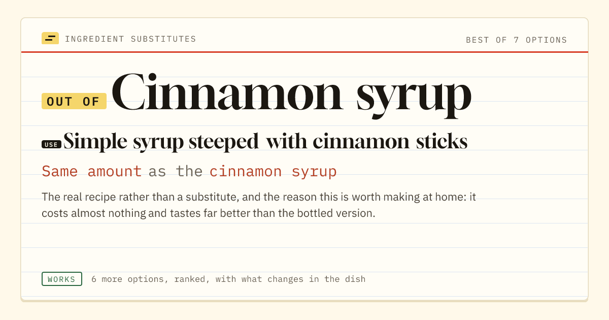 Cinnamon syrup substitute: use simple syrup steeped with cinnamon sticks. Same amount as the cinnamon syrup.