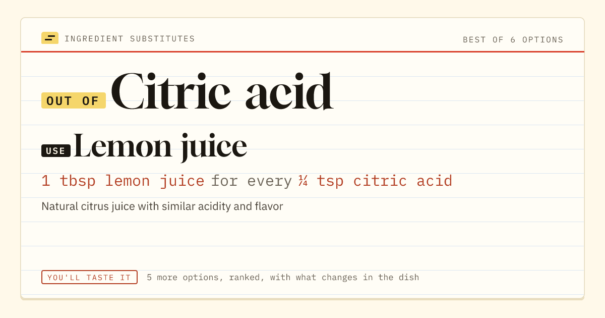 Citric acid substitute: use lemon juice. 1 tbsp lemon juice for every ¼ tsp citric acid.